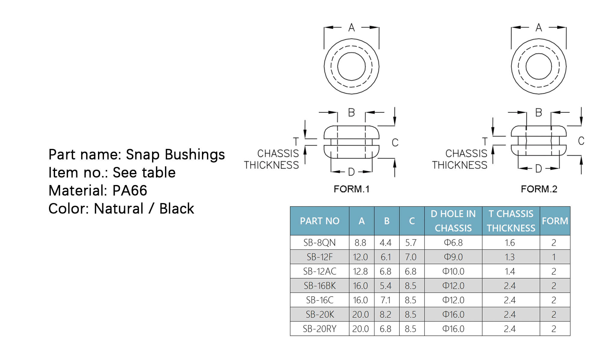 Snap Bushings SB-8QN